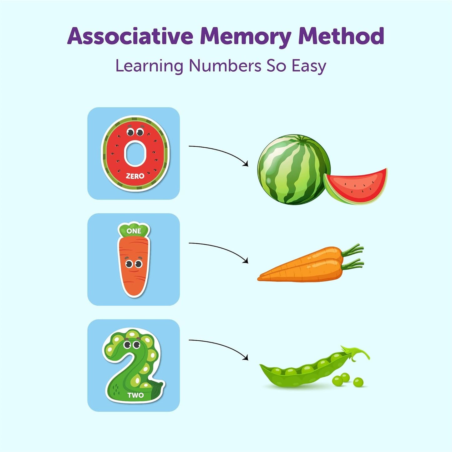 Play Panda Magnetic Numbers & Math Symbols – Fun with Fruits & Veggies!
